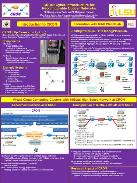 CRON: Cyber-infrastructure for Reconfigurable Optical Networks PI: Seung-Jong Park, co-PI: Rajgopal Kannan GRA: Cheng Cui, Lin Xue, Praveenkumar Kondikoppa,