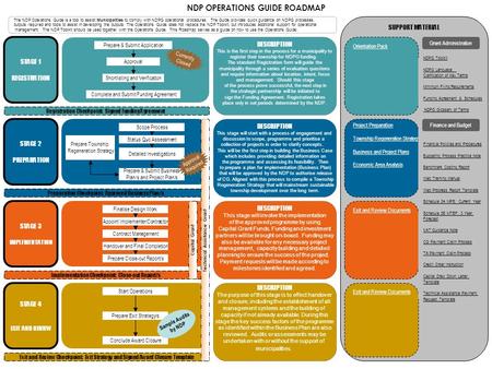 SUPPORT MATERIAL The NDP Operations Guide is a tool to assist Municipalities to comply with NDPG operational procedures. The Guide provides quick guidance.