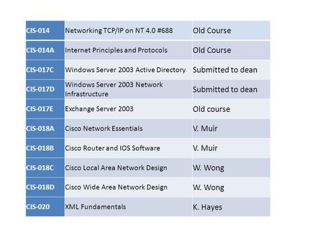 CIS-014Networking TCP/IP on NT 4.0 #688 Old Course CIS-014AInternet Principles and Protocols Old Course CIS-017CWindows Server 2003 Active Directory Submitted.