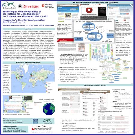 Key integrating concepts Groups Formal Community Groups Ad-hoc special purpose/ interest groups Fine-grained access control and membership Linked All content.