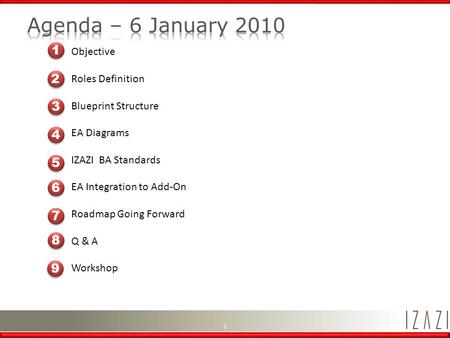 1 1 1 2 2 3 3 4 4 5 5 Objective Roles Definition Blueprint Structure EA Diagrams IZAZI BA Standards EA Integration to Add-On Roadmap Going Forward Q &