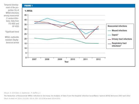 Meyer, E; Schröder, C; Gastmeier, P; Geffers, C The Reduction of Nosocomial MRSA Infection in Germany: An Analysis of Data From the Hospital Infection.