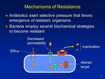 Mechanisms of Resistance