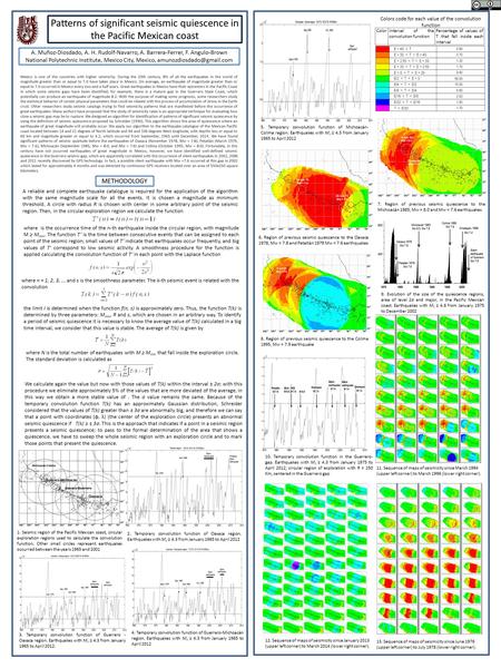 Patterns of significant seismic quiescence in the Pacific Mexican coast A. Muñoz-Diosdado, A. H. Rudolf-Navarro, A. Barrera-Ferrer, F. Angulo-Brown National.