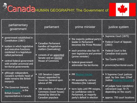 Canada Canada HUMAN GEOGRAPHY: The Government of Canada parliamentary government parliamentprime ministerjustice system government established in Constitution.