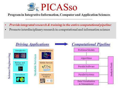 Provide integrated research & training in the entire computational pipeline: Promote interdisciplinary research in computational and information science.