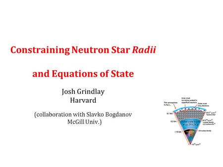 Constraining Neutron Star Radii and Equations of State Josh Grindlay Harvard (collaboration with Slavko Bogdanov McGill Univ.)