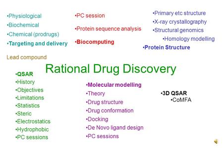 Rational Drug Discovery PC session Protein sequence analysis Biocomputing Primary etc structure X-ray crystallography Structural genomics Homology modelling.