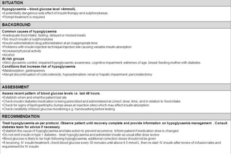 SITUATION Hypoglycaemia – blood glucose level 