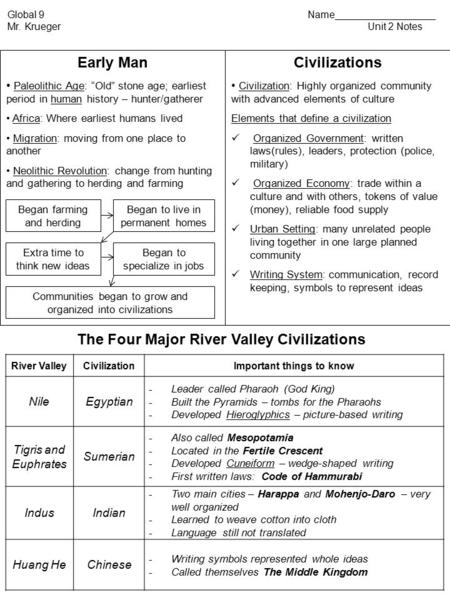 Global 9Name__________________ Mr. KruegerUnit 2 Notes Civilizations Civilization: Highly organized community with advanced elements of culture Elements.