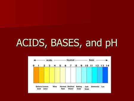 ACIDS, BASES, and pH.