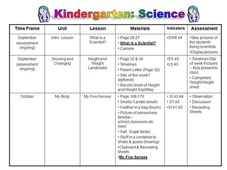 Time Frame UnitLessonMaterialsIndicatorsAssessment September (assessment ongoing) Intro. LessonWhat is a Scientist? Page 26-27 What is a Scientist? Camera.