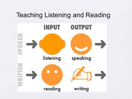 Teaching Listening and Reading. Listening Collaborative Non-collaborative Aural Aural + Visual Aural + Collaborative Aural + Visual + Collaborative Social.