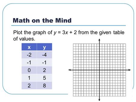 Math on the Mind Plot the graph of y = 3x + 2 from the given table of values. xy -2-4 02 15 28.