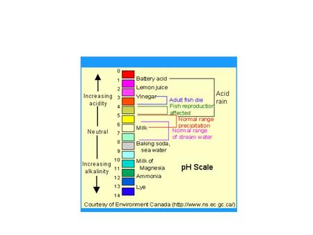 The pH scale measures how acidic or basic a substance is. The pH scale ranges from 0 to 14. A pH of 7 is neutral. A pH less than 7 is acidic. A pH greater.