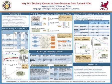 Very Fast Similarity Queries on Semi-Structured Data from the Web Bhavana Dalvi, William W. Cohen Language Technologies Institute, Carnegie Mellon University.