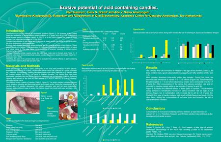 Conclusions Consumption of most acid-containing candies induces a rapid decrease in salivary pH to < 5. Therefore, frequent use of these candies may contribute.