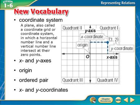 coordinate system x- and y-axes origin ordered pair