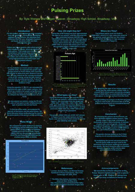 Pulsing Prizes By: Kyle Wenger and Megan Weaver, (Broadway High School, Broadway, VA) How old might they be? Using the ATNF catalog we have approximated.