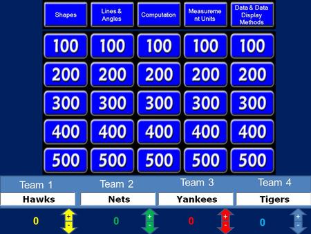 Shapes Lines & Angles Computation Measureme nt Units Data & Data Display Methods CCPS #2 Team 1 Team 2 Team 3Team 4 000 0 + - + - + - + -