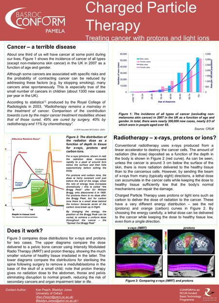 PAMELA Contact Author: CONFORM is an RCUK-funded Basic Technology Programme Charged Particle Therapy Treating cancer with protons and light ions Ken Peach,