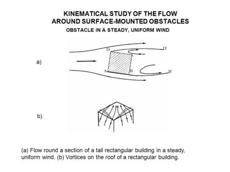 KINEMATICAL STUDY OF THE FLOW AROUND SURFACE-MOUNTED OBSTACLES OBSTACLE IN A STEADY, UNIFORM WIND (a) Flow round a section of a tall rectangular building.