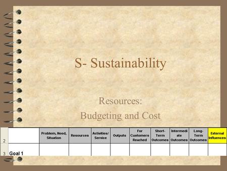 S- Sustainability Resources: Budgeting and Cost. Agenda 1. Discuss readings- Brooks Chapters 6, 7 4Brainstorm sources of cost and income 2. Hands On Activity.