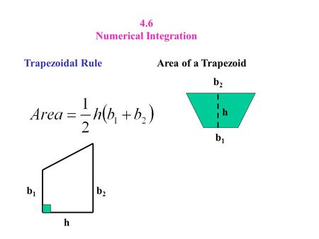 Numerical Integration