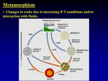 Metamorphism Changes in rocks due to increasing P-T conditions and/or interaction with fluids.