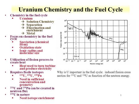 Uranium Chemistry and the Fuel Cycle