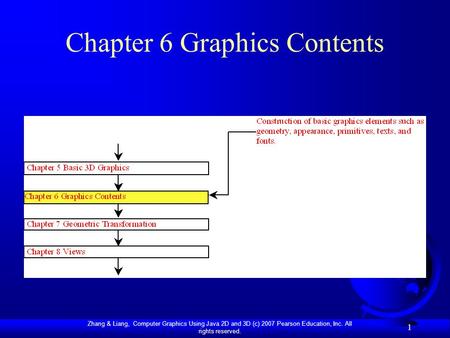 Zhang & Liang, Computer Graphics Using Java 2D and 3D (c) 2007 Pearson Education, Inc. All rights reserved. 1 Chapter 6 Graphics Contents.