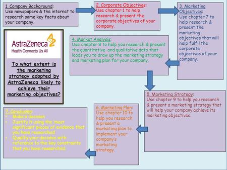 1. Company Background: Use newspapers & the internet to research some key facts about your company. 2. Corporate Objectives: Use chapter 1 to help research.
