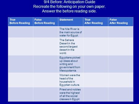 9/4 Before: Anticipation Guide Recreate the following on your own paper. Answer the before reading side. True Before Reading False Before Reading StatementTrue.