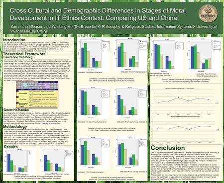 Introduction Theoretical Framework Methodology Results Samantha Gleason and Wai Ling Ho (Dr. Bruce Lo)  Philosophy & Religious Studies, Information Systems.