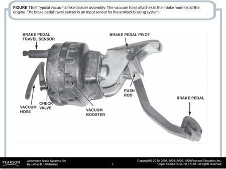 Automotive Brake Systems, 5/e By James D. Halderman Copyright © 2010, 2008, 2004, 2000, 1995 Pearson Education, Inc., Upper Saddle River, NJ 07458 All.