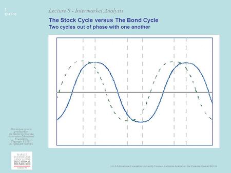 MTA Educational Foundation University Course – Technical Analysis of the Financial Markets ©2011 Lecture 8 - Intermarket Analysis This lecture series is.