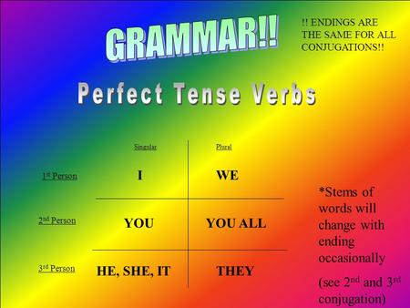 SingularPlural 1 st Person 2 nd Person 3 rd Person I YOU HE, SHE, IT WE YOU ALL THEY *Stems of words will change with ending occasionally (see 2 nd and.