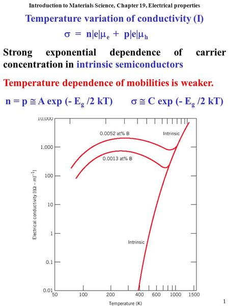 Introduction to Materials Science, Chapter 19, Electrical properties University of Virginia, Dept. of Materials Science and Engineering 1 Temperature variation.