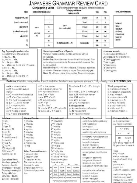 Japanese Grammar Review Card