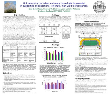 Methods We sampled various points on the Annex landscape to determine baseline levels of pH, soil organic matter (SOM), and soil texture. The north turf.