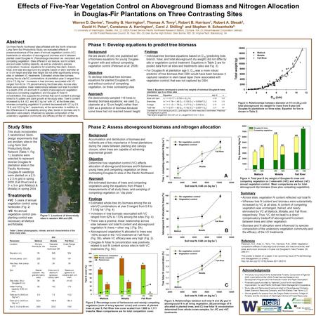 Acknowledgments This study is a product of the Sustainable Forestry Component of Agenda 2020, a joint effort of the USDA Forest Service Research and Development.