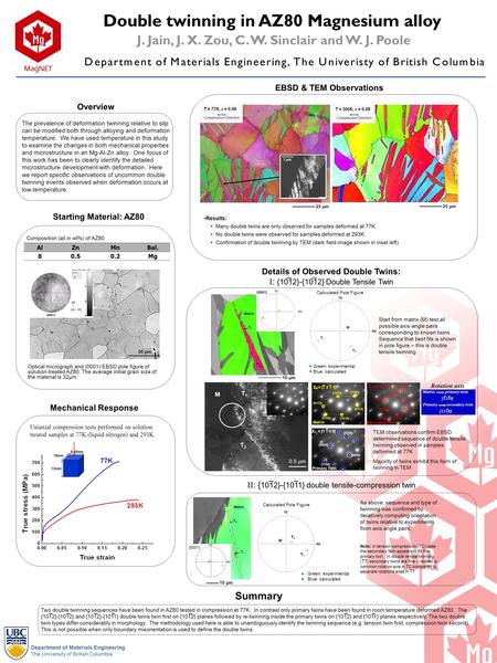 Department of Materials Engineering The University of British Columbia Overview Starting Material: AZ80 Mechanical Response Summary Two double twinning.