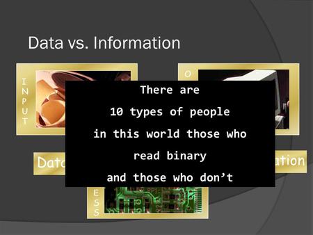 Data vs. Information OUTPUTOUTPUT Information Data PROCESSPROCESS INPUTINPUT There are 10 types of people in this world those who read binary and those.