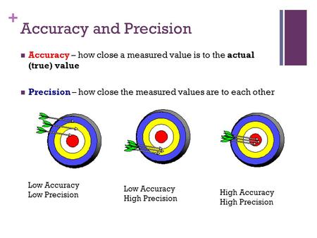 Accuracy and Precision