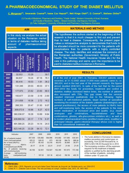 AIM In this study we analyse the actual situation on the Romanian market in terms of diabetes mellitus taking account of pharmaeconomical aspects The funds.