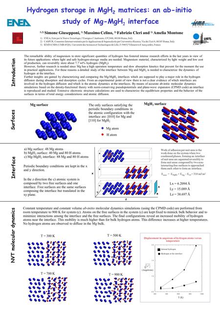 X Y Z a b c A B Hydrogen storage in MgH 2 matrices: an ab-initio study of Mg-MgH 2 interface 1) ENEA, Ente per le Nuove Tecnologie, l’Energia e l’Ambiente,