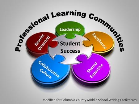 Modified for Columbia County Middle School Writing Facilitators.