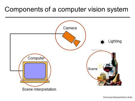 Components of a computer vision system