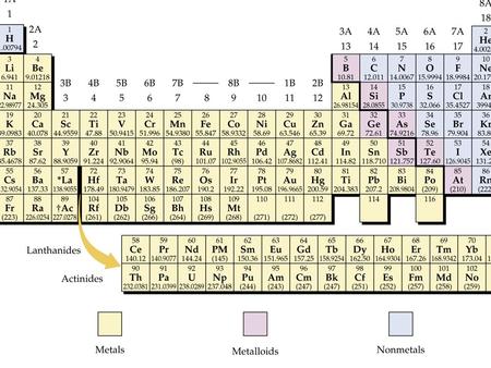 Basic Concepts in Bonding Ionic Bonding In an ionic compound, bonding typically occurs between a metal and a non-metal or a metal and a polyatomic ion.