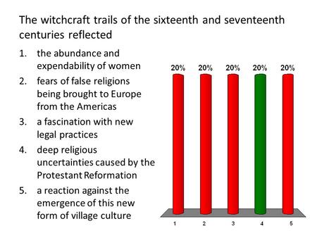 The witchcraft trails of the sixteenth and seventeenth centuries reflected 1.the abundance and expendability of women 2.fears of false religions being.